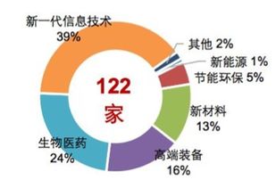 生物科技引領(lǐng)智能醫(yī)療 為絕望病人重燃希望